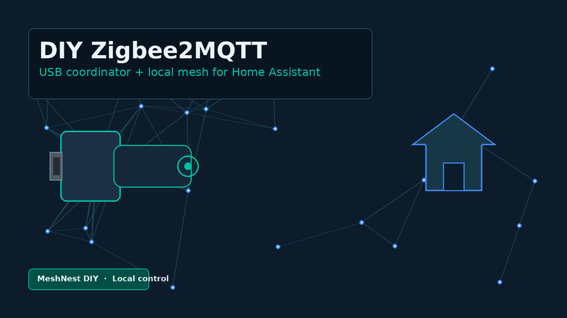 USB Zigbee coordinator and mesh nodes feeding a local Home Assistant hub via Zigbee2MQTT